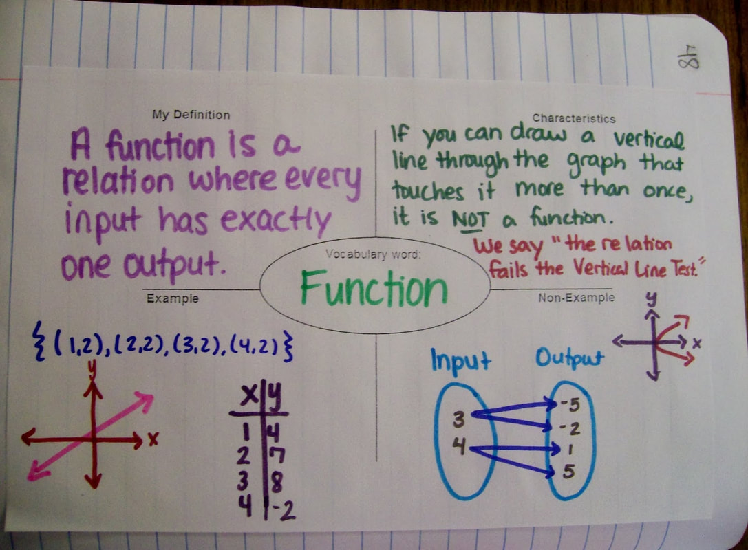 Functions 8th Grade Math Pdf
