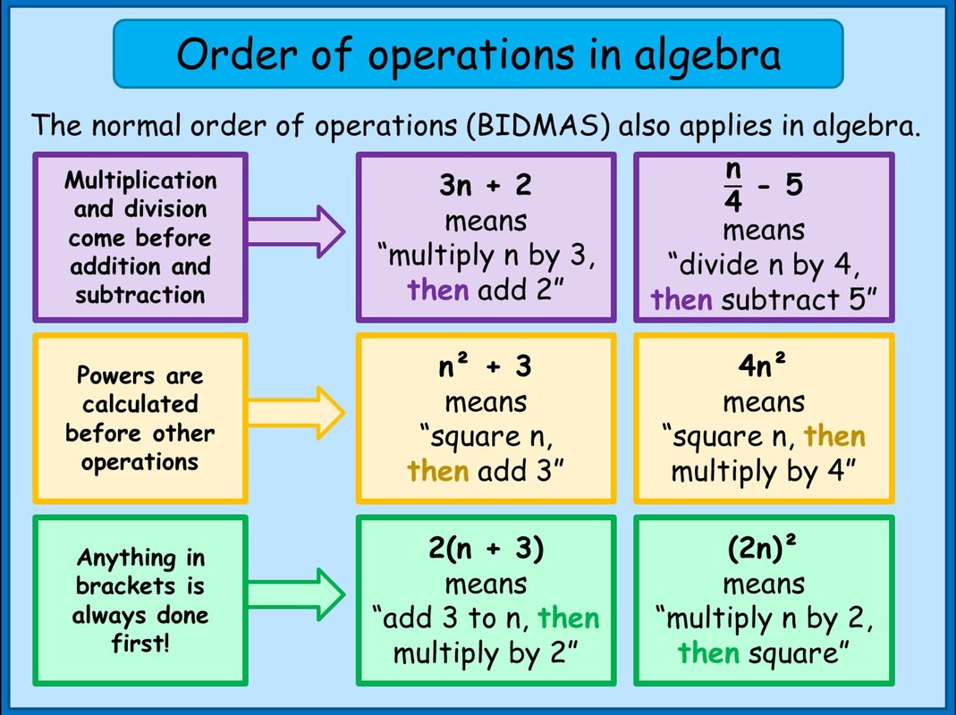 order-of-operations-in-algebra-mrs-johnston-s-collaborative-classroom